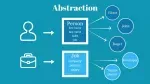 Abstraction in Object-Oriented Programming