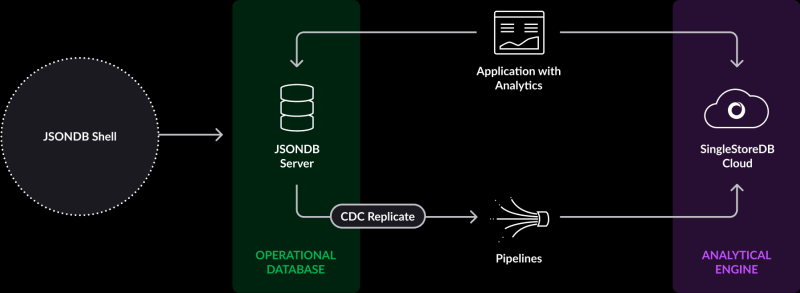 real time analytics with Kai