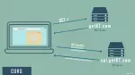 Cross-Origin Resource Sharing (CORS). How does it work?