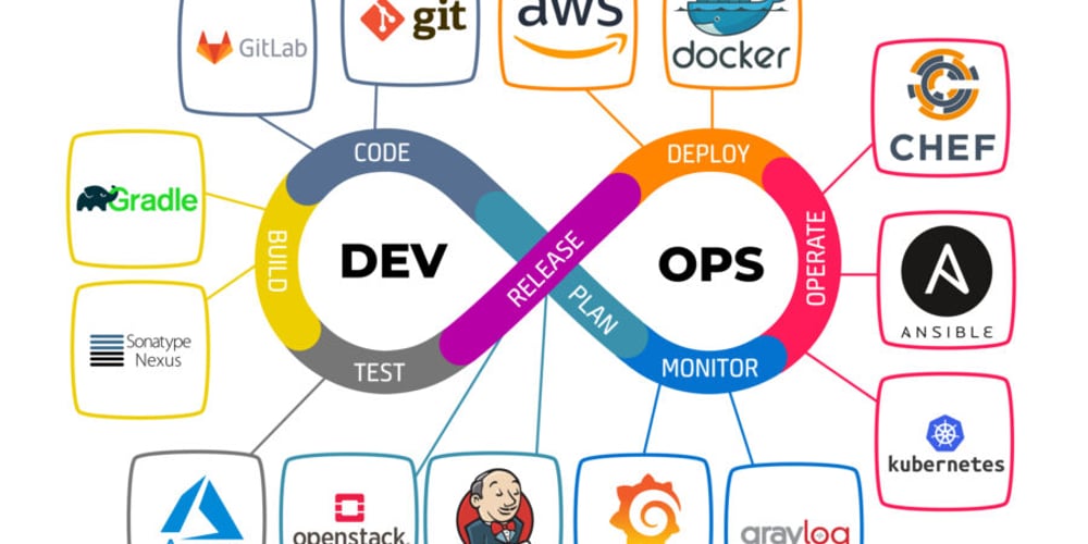  The Ultimate 2025 DevOps Engineer Roadmap: Essential Tools, Skills, and Learning Resources