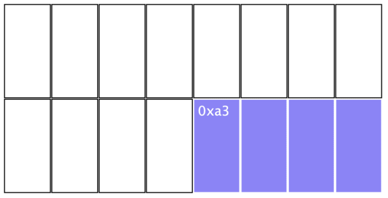 Memory allocation on the stack for an i32