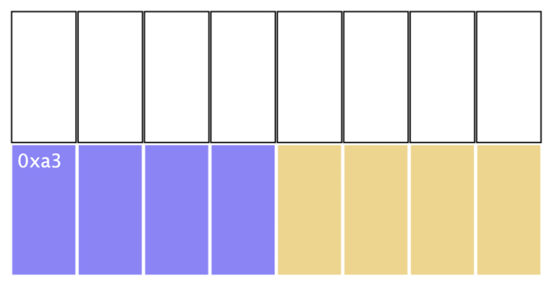 Memory where 4 more bytes were added