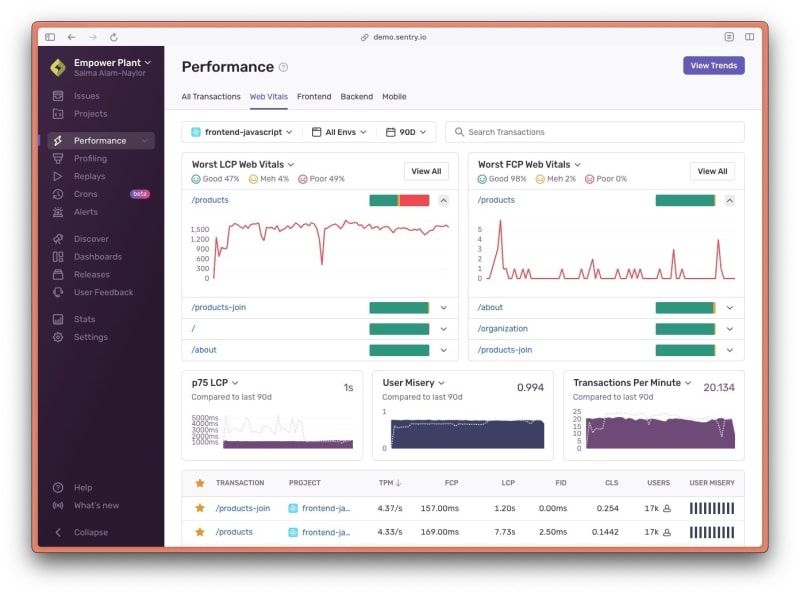 Performance dashboard in Sentry, showing data for worst LCP web vitals, worst FCP web vitals, p75 LCP, user misery and transactions per minute for a front end JavaScript project.