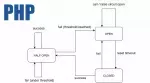 Circuit Breaker pattern in php