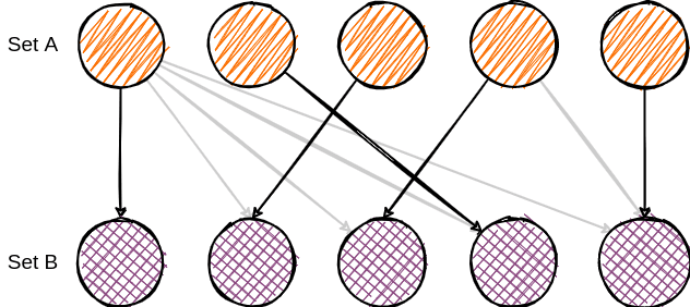 memgraph-bipartite-matching