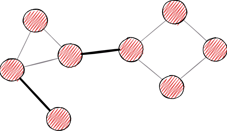 memgraph-bridge-detection