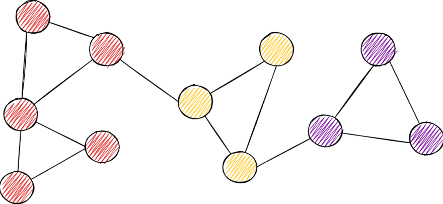 memgraph-community-detection