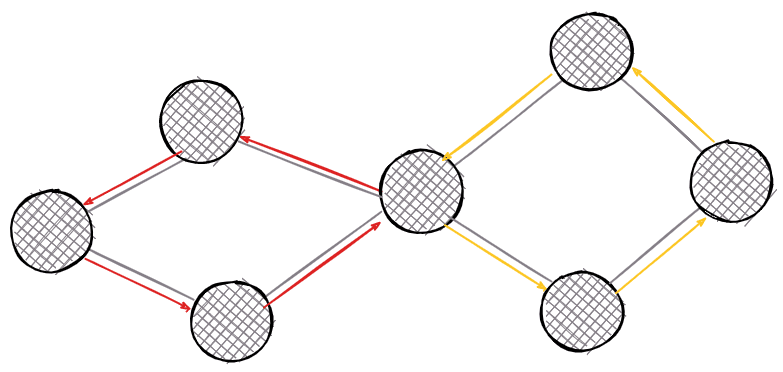 memgraph-cycle-detection