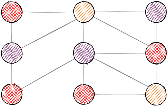 memgraph-graph-coloring