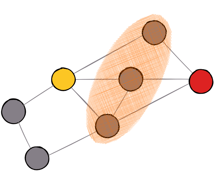 memgraph-node-similarity