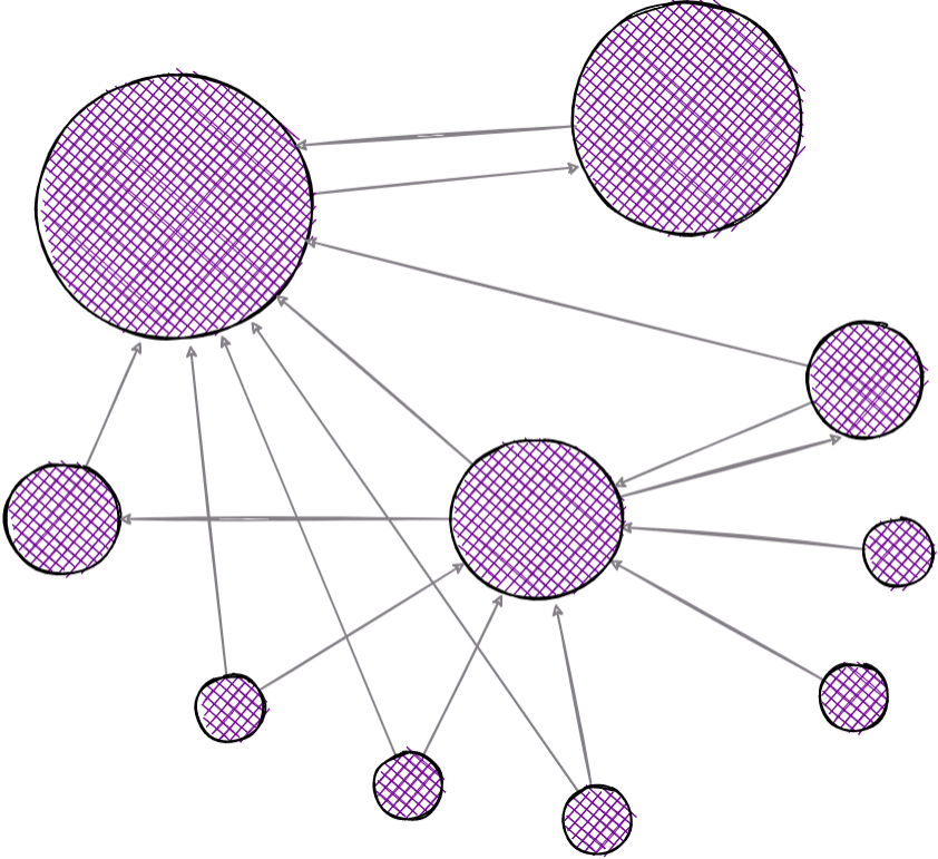 memgraph-PageRank