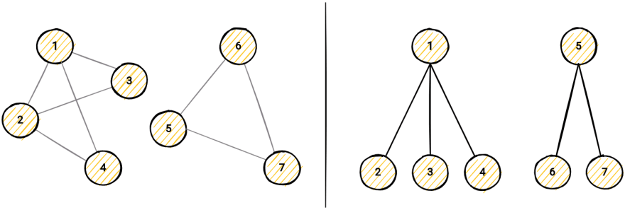 memgraph-union-find