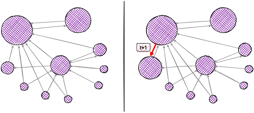 memgraph-dynamic-pageRank