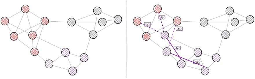 memgraph-dynamic-community-detection