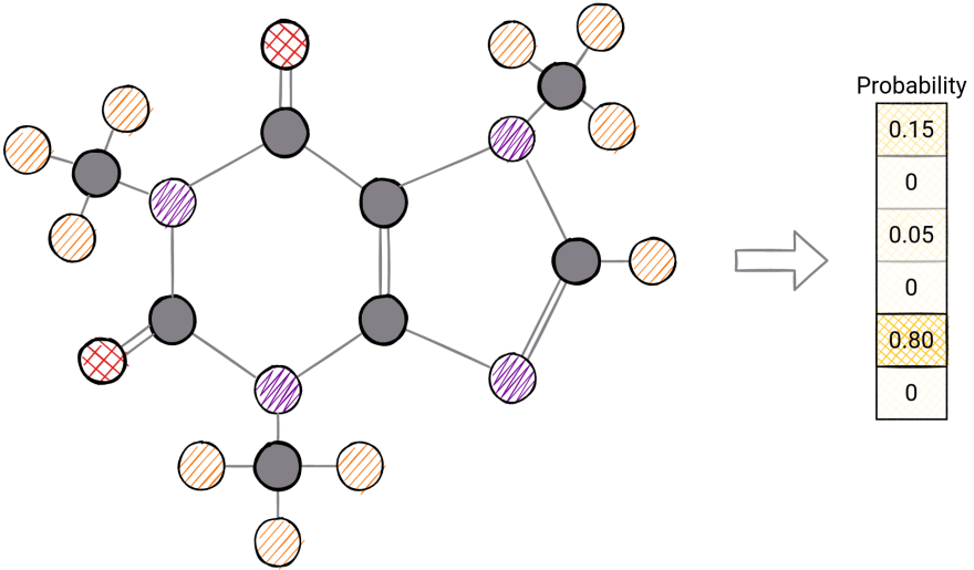 memgraph-graph-classification