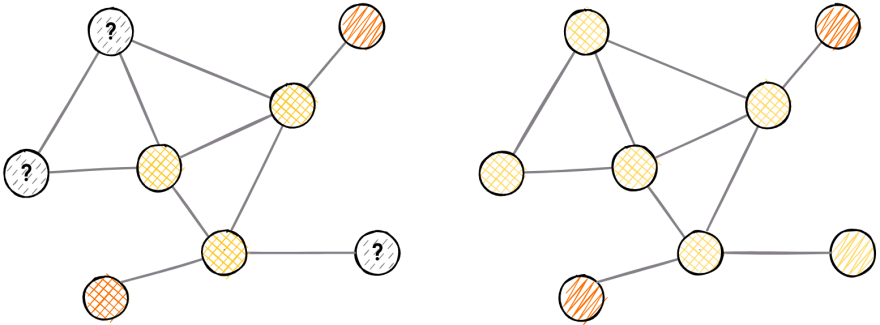 memgraph-node-classification