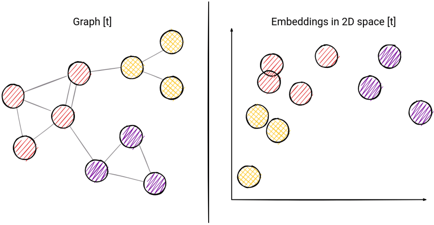 memgraph-node2Vec