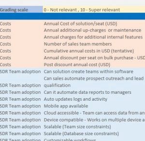 CRM Feature checklist snippet