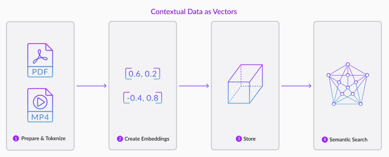 singlestore as a vector database