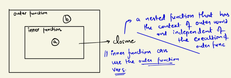 JS Scoping and Closures