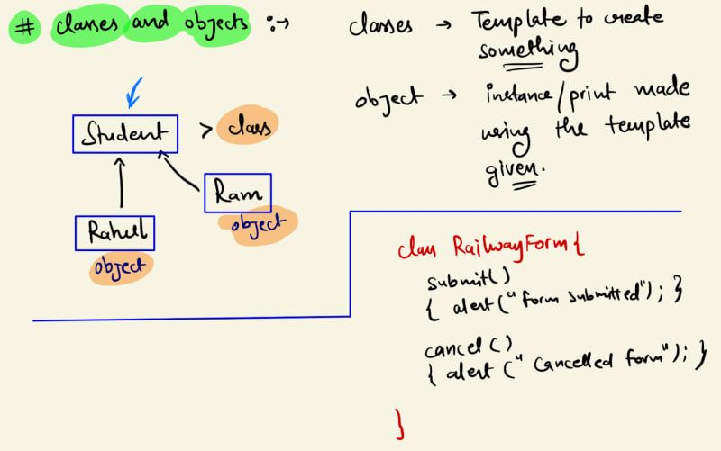 Classes and Objects