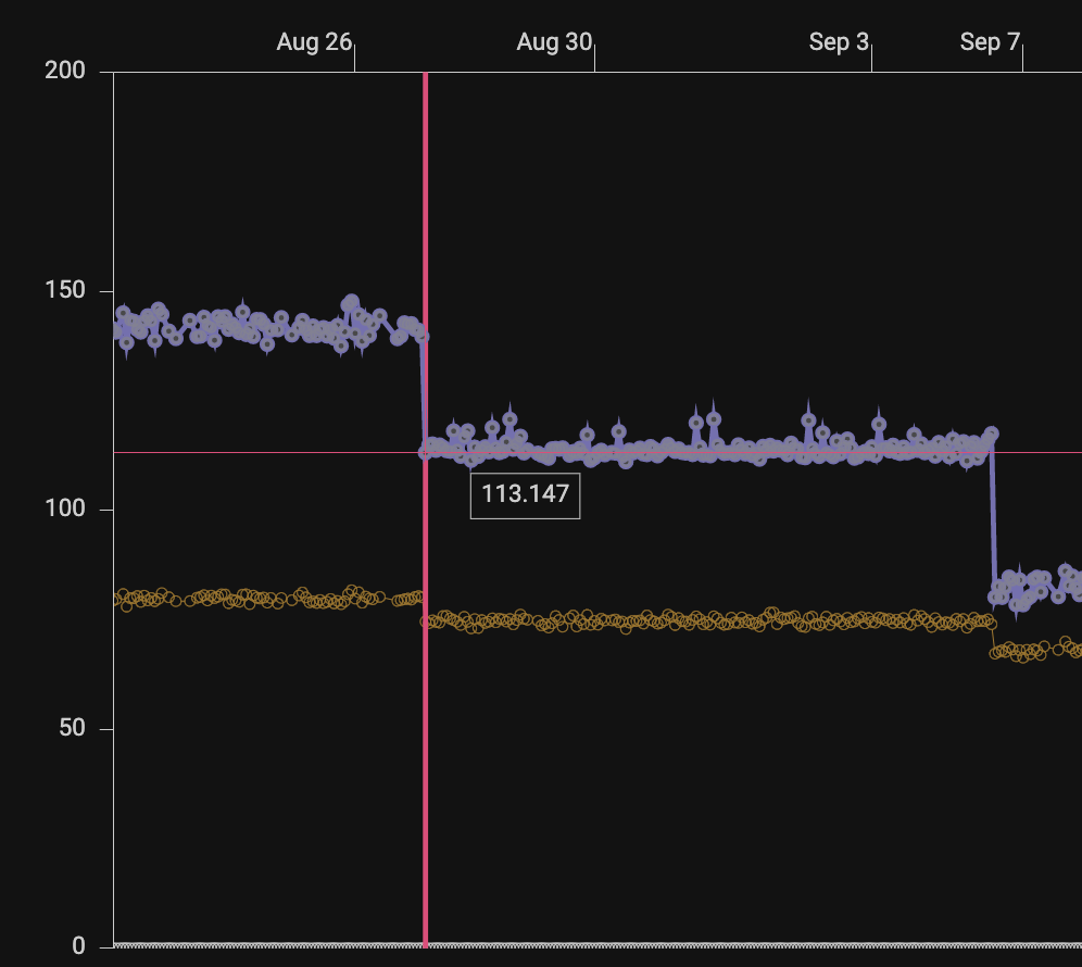 Memory management