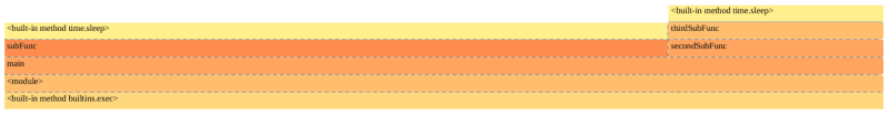 What is flamegraph