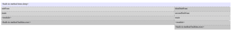 What is inverted flamegraph