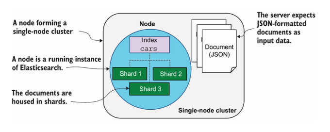 Single-Node Cluster