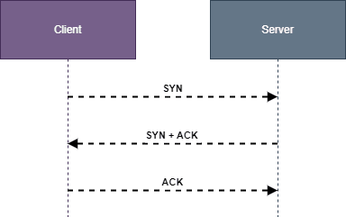 Our diagram with no animation