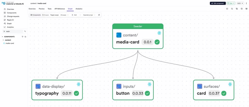 Sharing UI Components: Copy VS Install_rIKnM