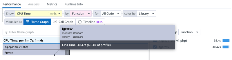 Flame graph view showing we are spending 46% CPU time in the  raw `fgetcsv()` endraw  function.