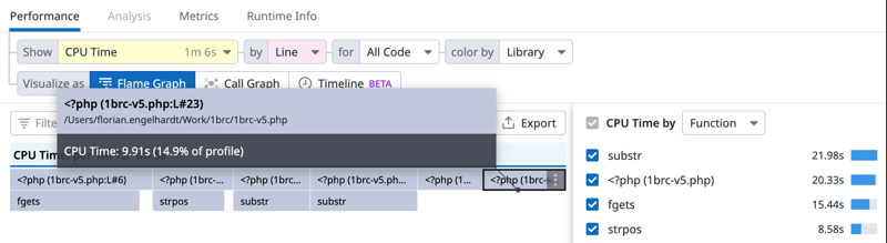 Flame graph showing the CPU time by line, indicating that we are spending 15% in 23