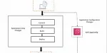 What Is AWS AppConfig?