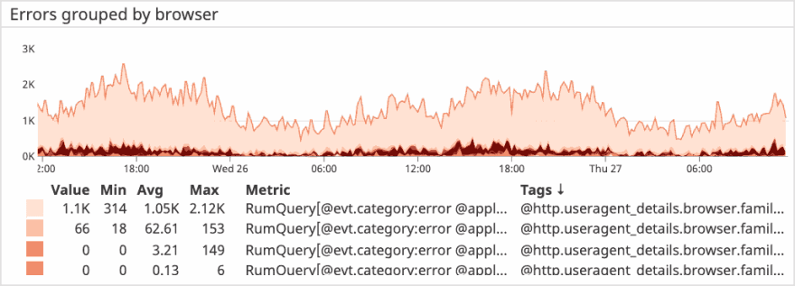 https://res.cloudinary.com/practicaldev/image/fetch/s--NNseY54G--/c_limit%2Cf_auto%2Cfl_progressive%2Cq_auto%2Cw_880/https://dev-to-uploads.s3.amazonaws.com/uploads/articles/46w4m8r1ukljix8pt6ek.png