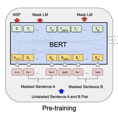 https://res.cloudinary.com/practicaldev/image/fetch/s--MRWcULeW--/c_limit%2Cf_auto%2Cfl_progressive%2Cq_auto%2Cw_880/https://dev-to-uploads.s3.amazonaws.com/uploads/articles/mr8h2m6hilqtbh8zg240.png